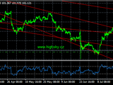 USD/JPY, denn� koment��