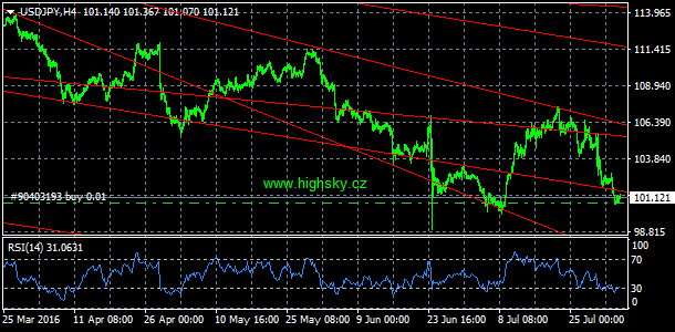 USD/JPY, denn koment