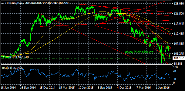 USD/JPY, denn koment