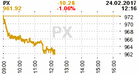 online index px