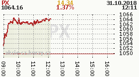 online index px