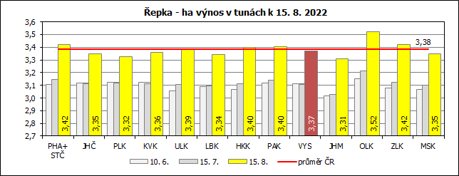 epka - ha vnos v tunch k 15. 8. 2022