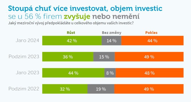 index sob 2