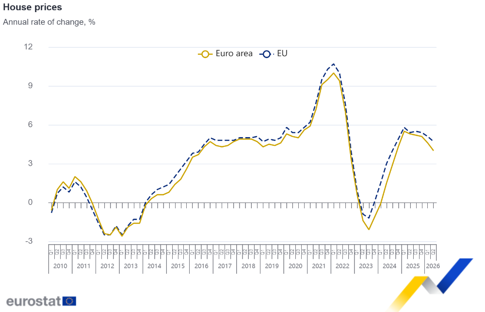 House prices 