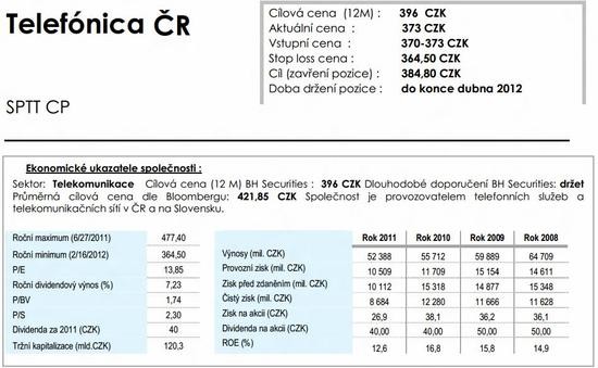 Telefnica C.R. - investin doporuen