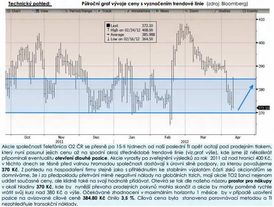 Telefnica C.R. - technick analza