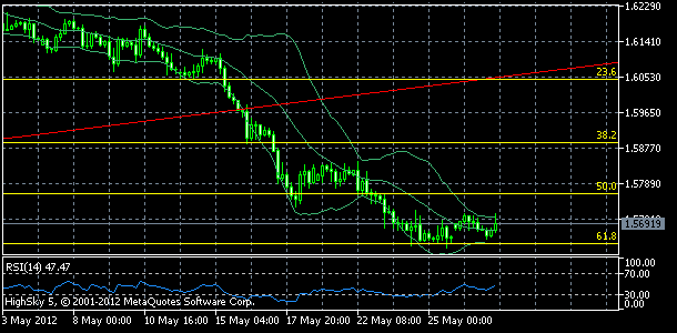 gbpusd, denn koment