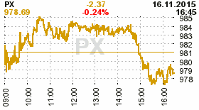 online index px