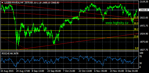 S&P 500, denn koment