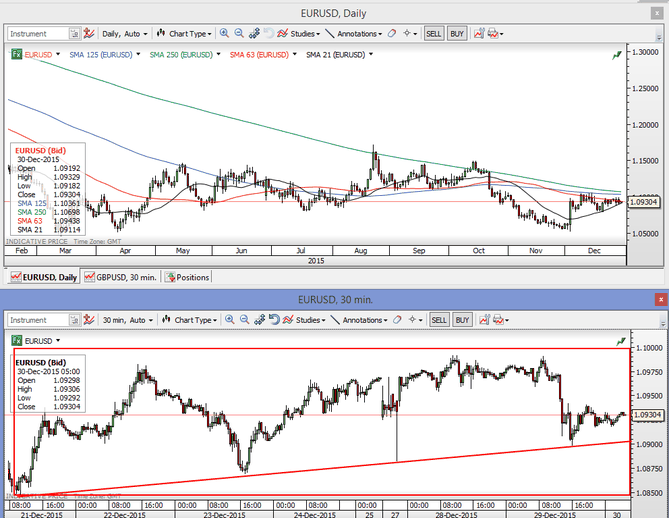 EURUSD