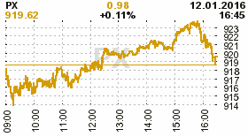 online index px