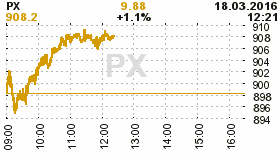 online index px