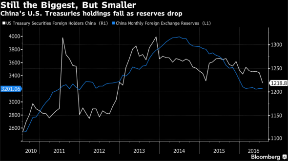 Still-the-biggest-but-smaller-CNY