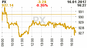 online index px