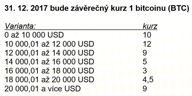 Fotka uivatele investicniweb.cz.