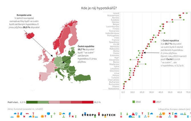 ei jednoznan preferuj bydlen 