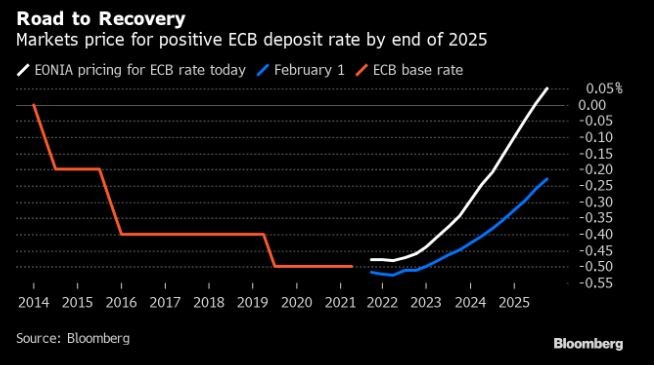 Zdroj: Bloomberg