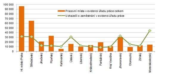 Poet pracovnch mst a uchaze o zamstnn v krajch R k 30. 6. 2021