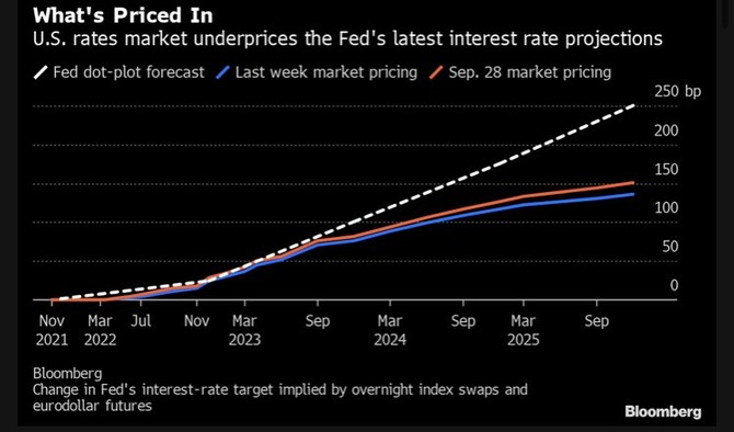 Zdroj: Bloomberg