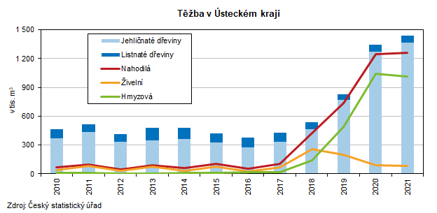 Tba v steckm kraji