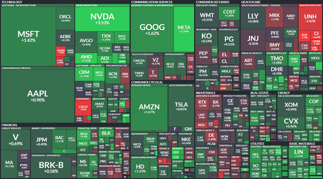 S&P 500 - 12. ervence 2023, zdroj: Finviz