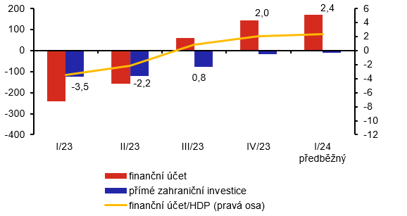 Pomr finannho tu k HDP