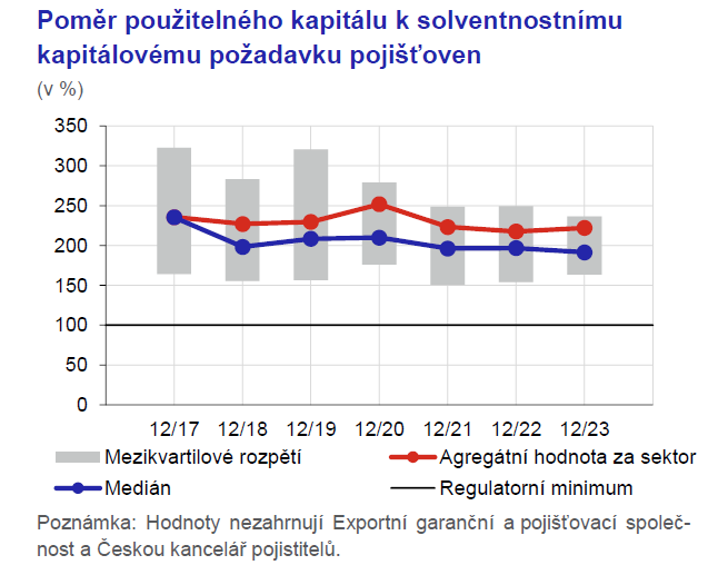 Zprva o finann stabilit Ztov testy prokzaly odolnost pojistnho trhu 1