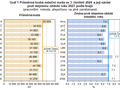 Graf 1 Prmrn hrub msn mzda ve 3. tvrtlet 2024 a jej nrst proti stejnmu obdob roku 2023 podle kraj