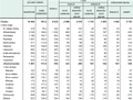 Tab. 1 Vydan� stavebn� povolen� v 1. �tvrtlet� 2026