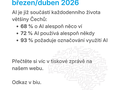Ilustrační foto.
