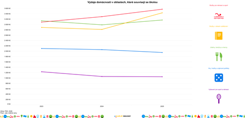 Obsah obrázku Vykreslený graf, řada/pruh, text, diagram Popis byl vytvořen automaticky
