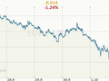 Ilustrační foto.