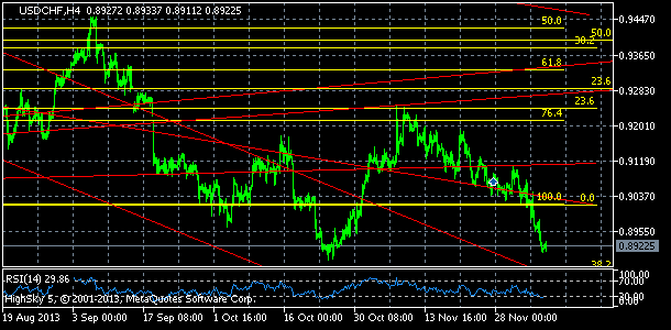 usdchf, denn komemt