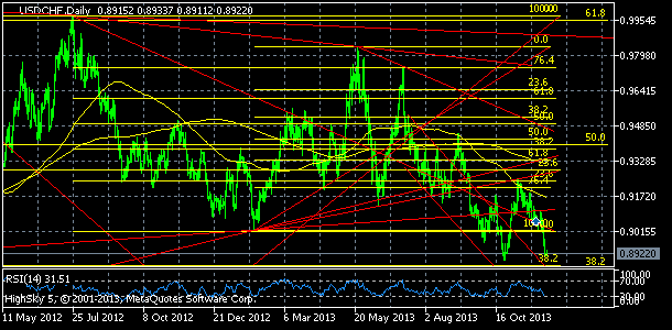 usdchf, denn koment