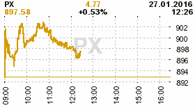 online index px