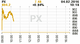 online index px