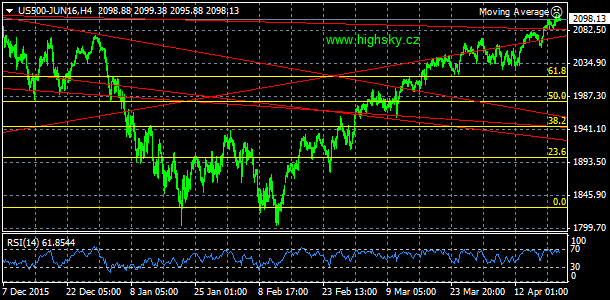 S&P 500, denn koment