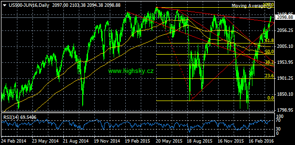 S&P 500, denn koment