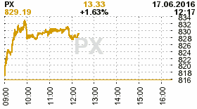 online index px