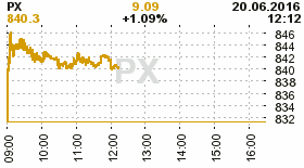 online index px