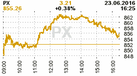 online index px