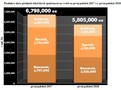 Produkce zlata předních těžařských společností na světě za první pololetí 2017 vs. první pololoetí 2018