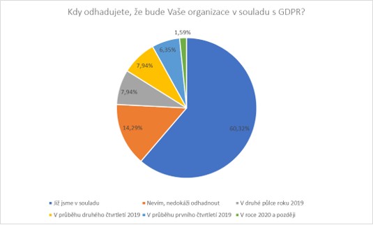 S GDPR to nekon, pichz ePrivacy