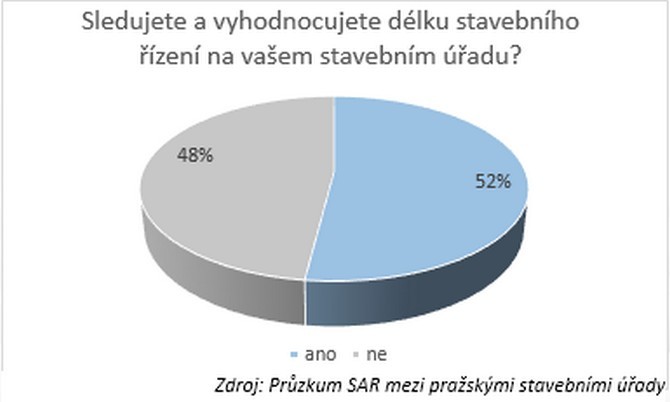 S fikcí souhlasu není důvod otálet