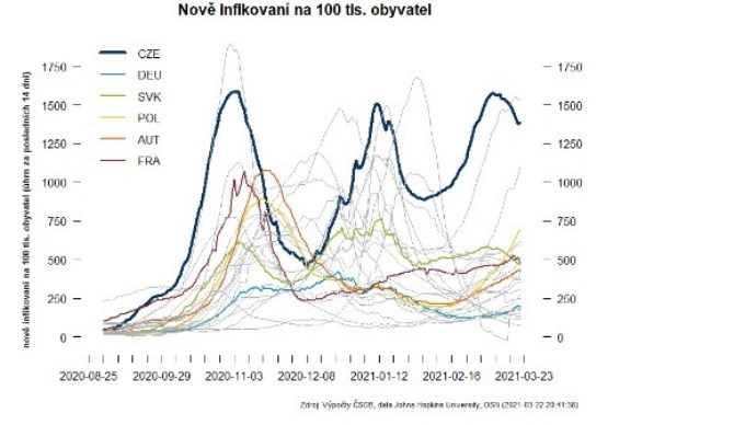 okovn norml nouzov stav