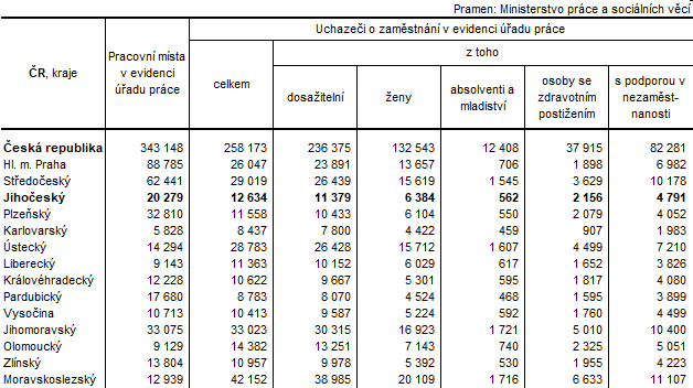 Tab. 1 Uchazei o zamstnn v evidenci adu prce podle kraj k 31. 12. 2021