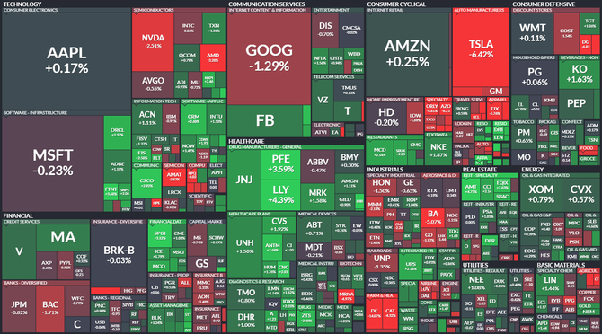 S&P 500 - 20. kvtna 2022, zdroj: Finviz