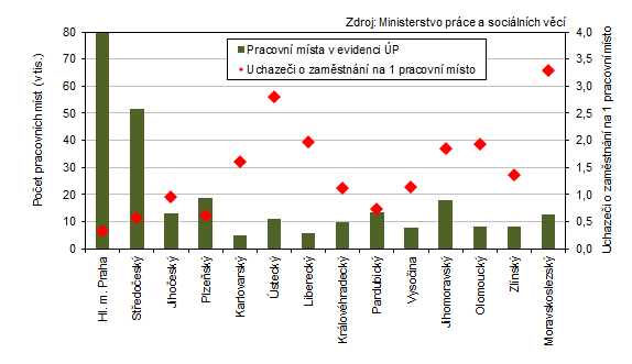 Pracovn msta v evidenci adu prce a poet uchaze o zamstnn na 1 pracovn msto v krajch R k 31. 8. 2024 