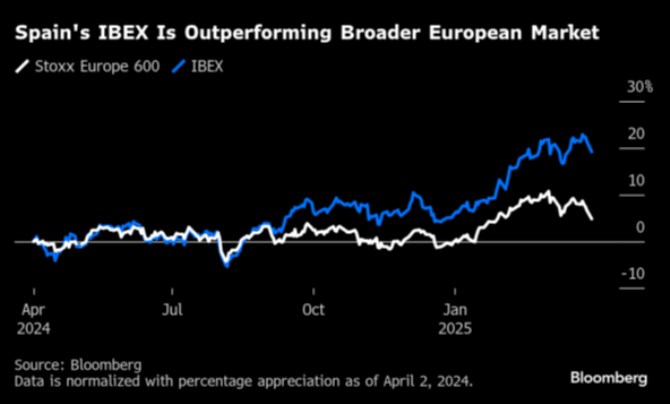 dax 1