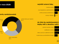 HR trendy 2026 infografika